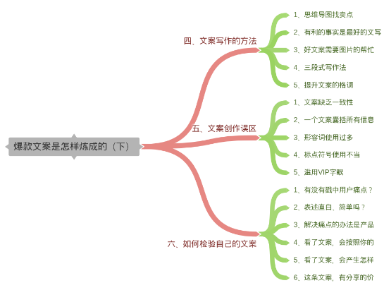 淘寶爆款文案是怎樣煉成的（下）